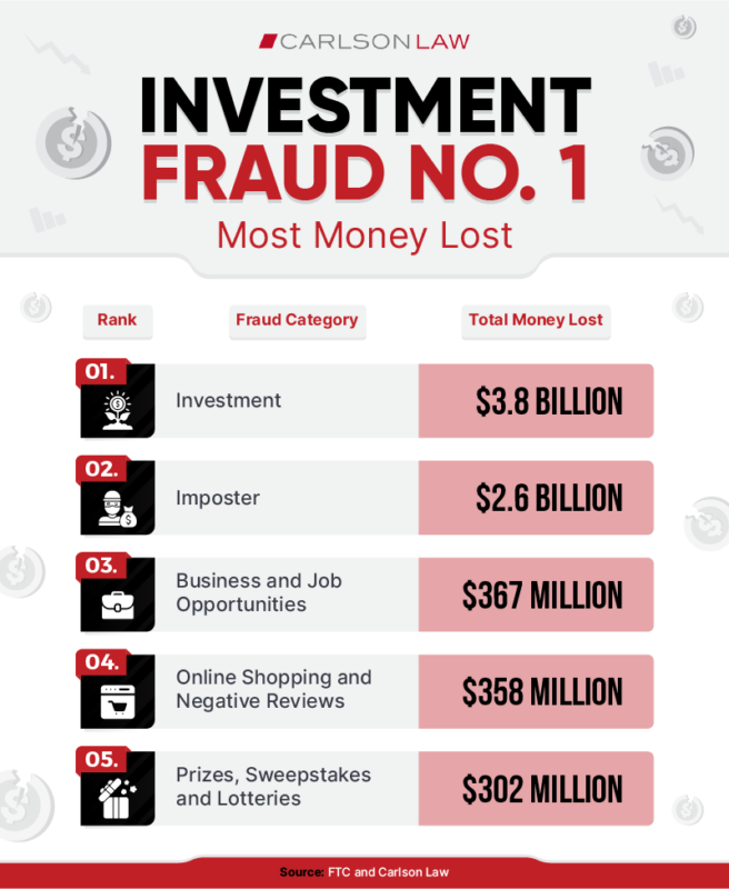 Cateus Investment Group Scam