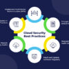 Top Cloud Security Tips to Protect Your Data in 2025