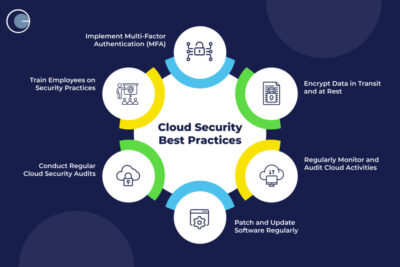 Top Cloud Security Tips to Protect Your Data in 2025