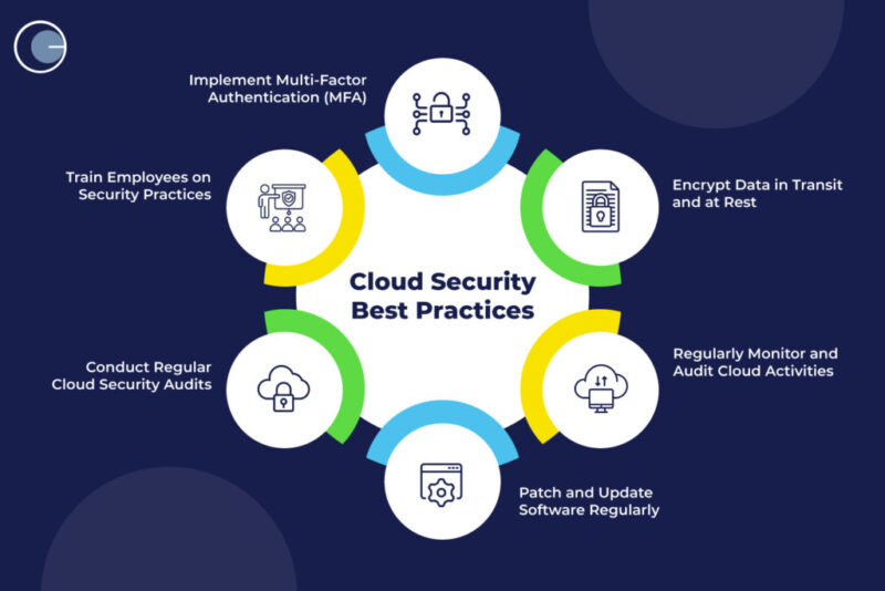 Top Cloud Security Tips to Protect Your Data in 2025